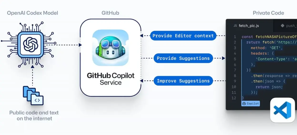 OpenAI Codex