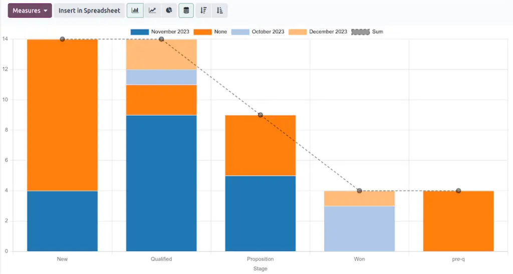 odoo crm