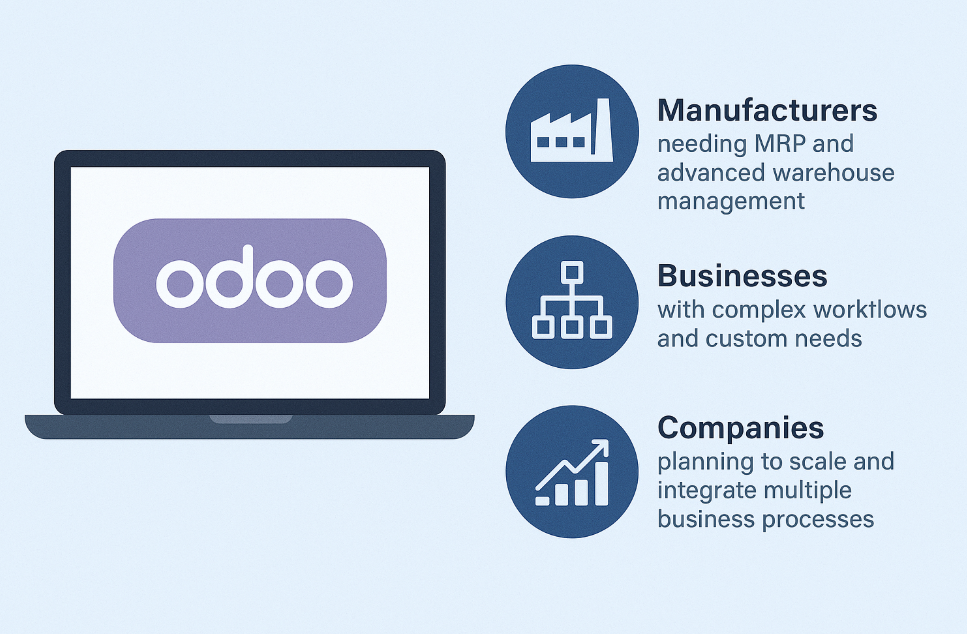 Odoo Inventory vs Cin7 (or TradeGecko)