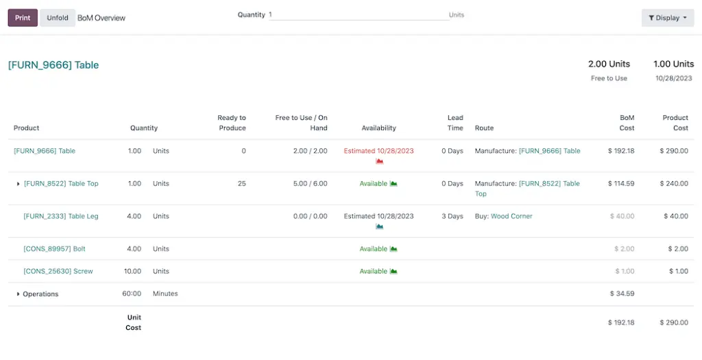 Odoo Manufacturing App in Australia Odoo Manufacturing App in Australia